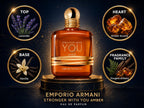 Armani:  Stronger With You Amber - Luxury Niche Fragrance