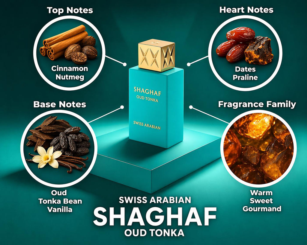 Swiss Arabian Shaghaf Oud Tonka Perfume Sample