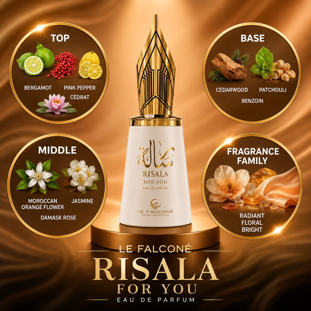 Risala For You