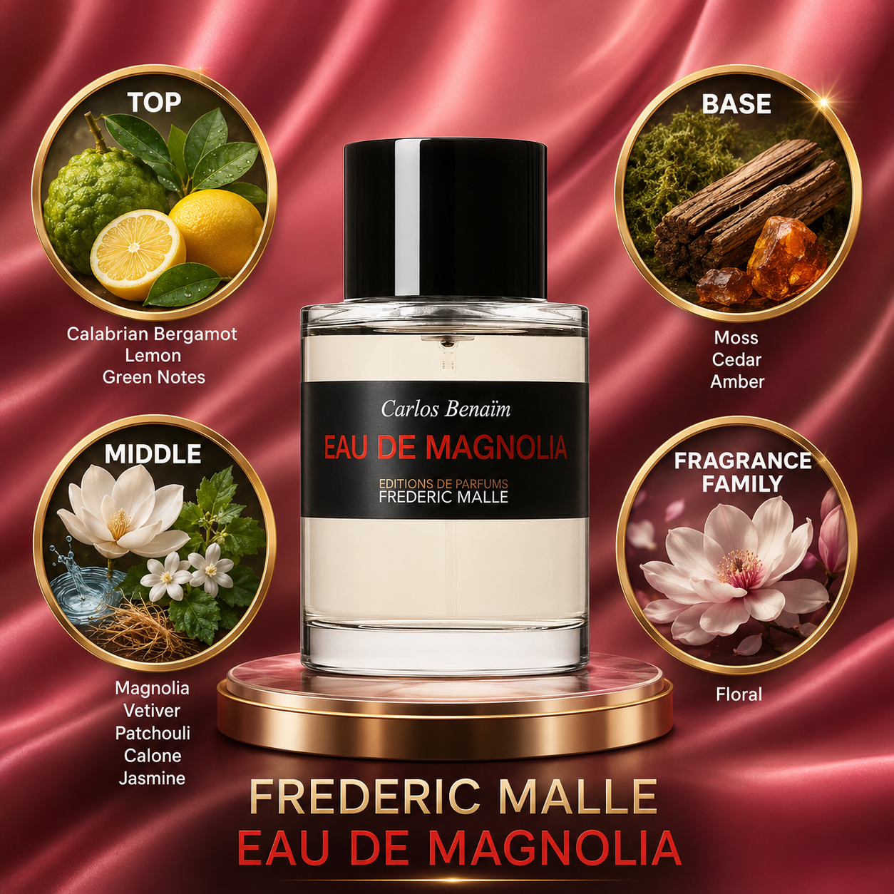 Frédéric Malle: Eau de Magnolia