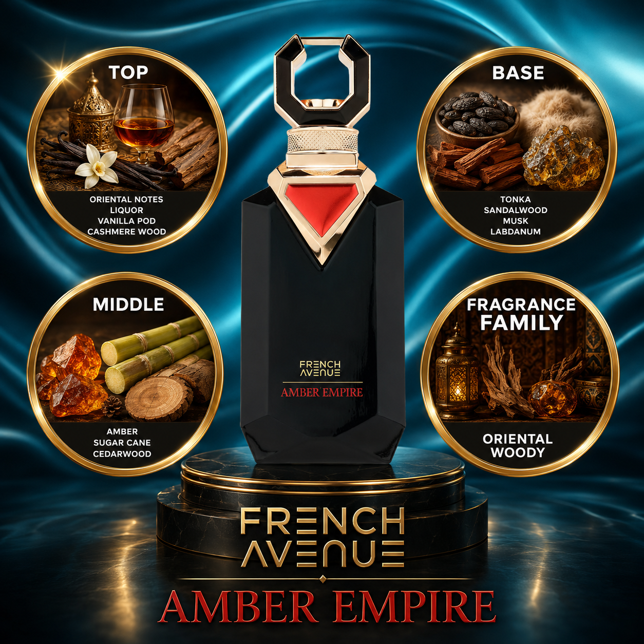 French Avenue: Amber Empire Perfume Sample
