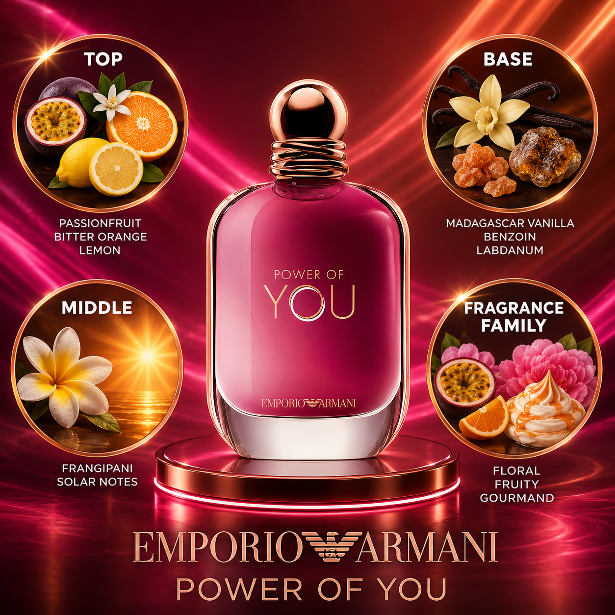 Armani: Power of You 10ml Decant - Luxury Niche Fragrance