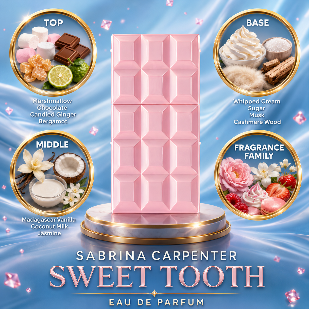 Sabrina Carpenter: Sweet Tooth Perfume Sample