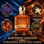 Armani:  Stronger With You Amber - Luxury Niche Fragrance